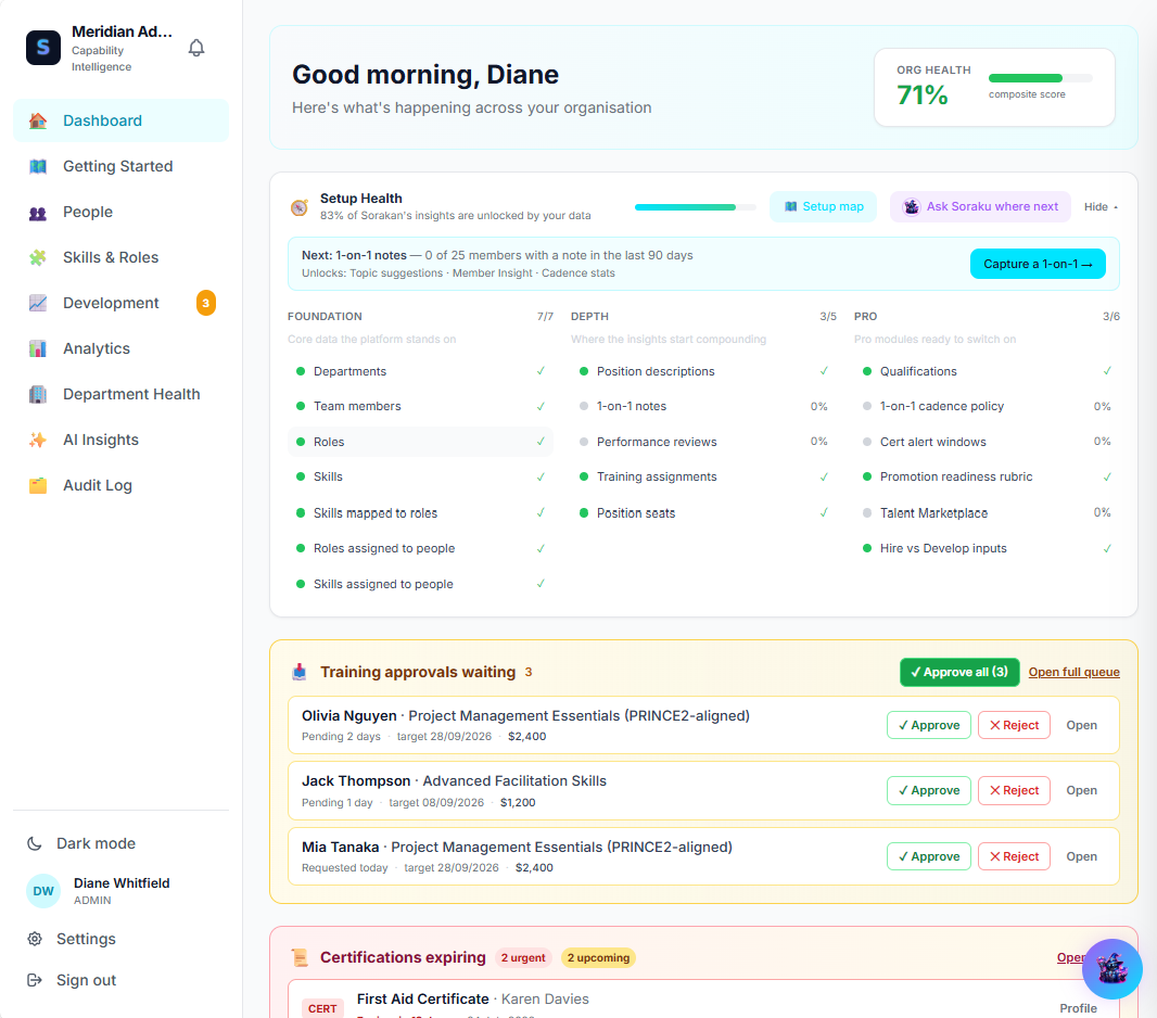 Sorakan dashboard: organisation health, setup health, training approvals and expiring certificates